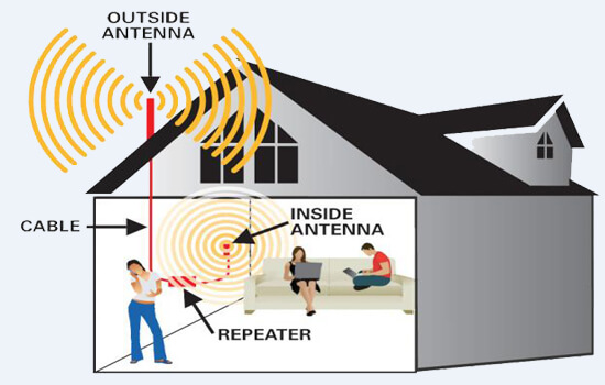 4g mobile signal booster